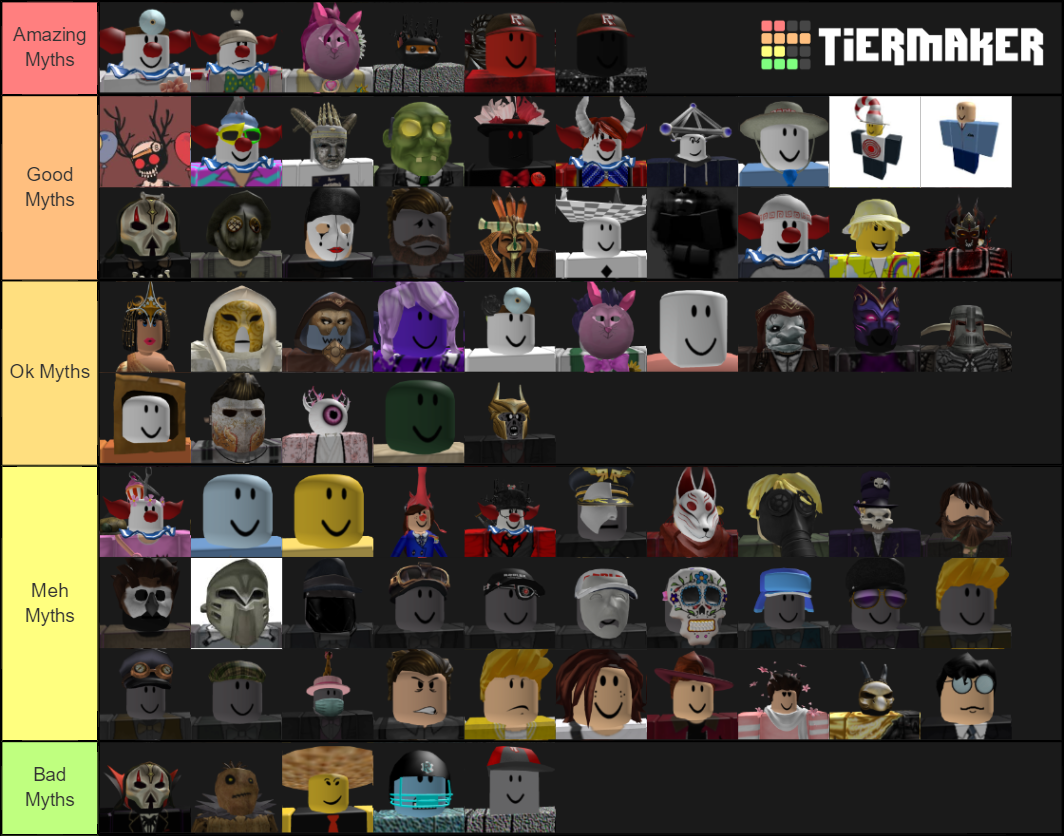 Roblox Myth Characters Tier List (Community Rankings) - TierMaker