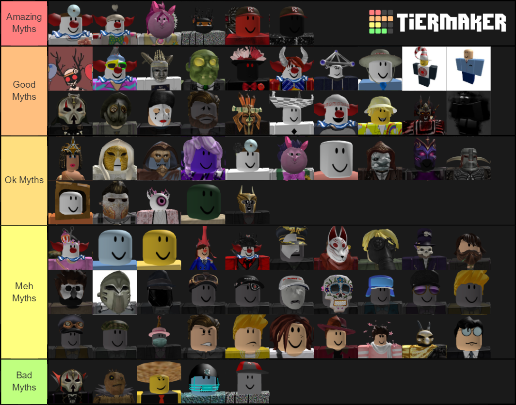 Roblox Myth Characters Tier List (Community Rankings) - TierMaker