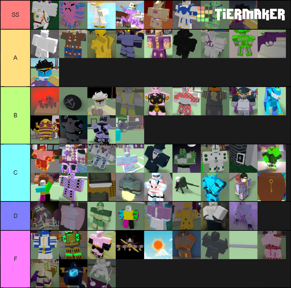 Roblox pjj template tier Tier List (Community Rankings) - TierMaker