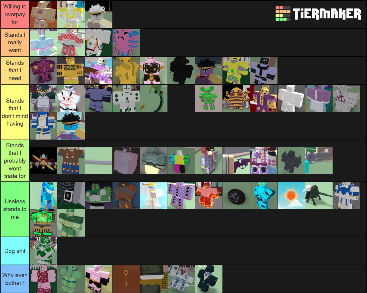 Roblox Project Jojo Stand Rarity Tier List Rankings) TierMaker