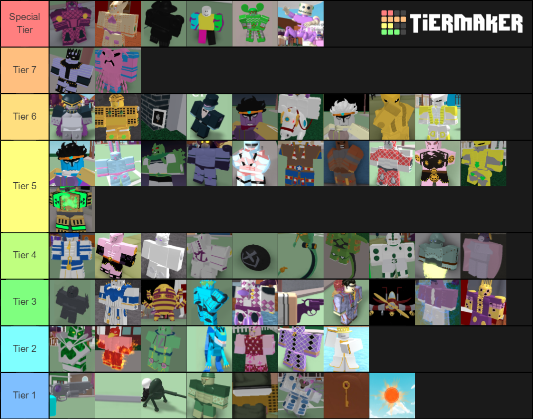 Roblox tier list. Стенды Project Jojo. Project Jojo Rarity Tier list. Project Jojo Stand Tier. Project Jojo Tier list.