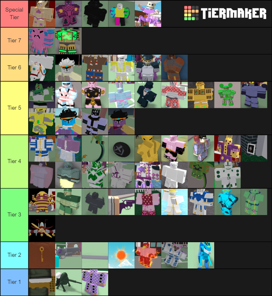 Roblox Project Jojo Stand Rarity Tier List (Community Rankings) - TierMaker