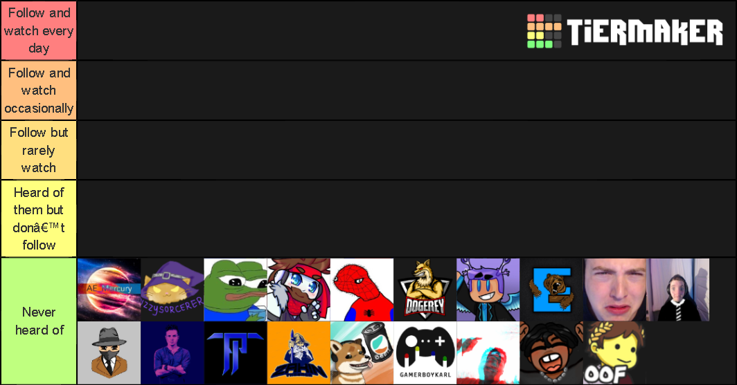 Roblox Streamers Tier List (Community Rankings) - TierMaker