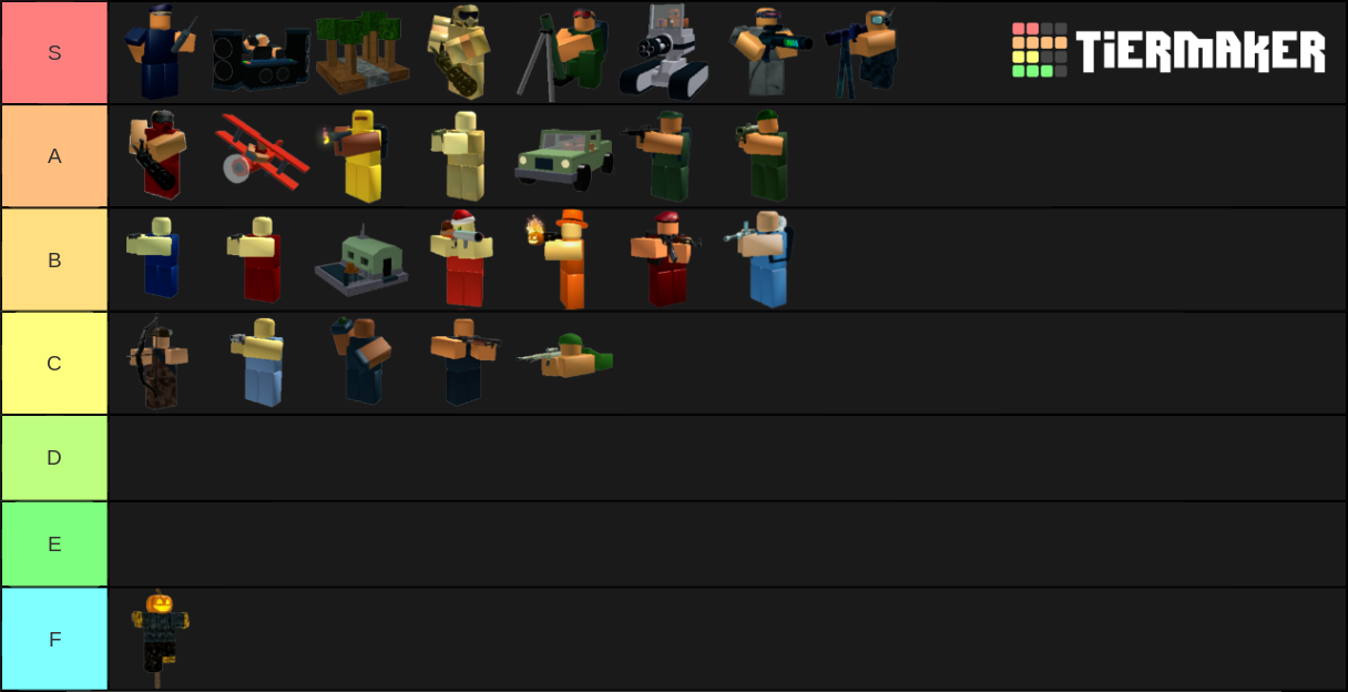 Roblox Tower Battles Best Towers Tier List (Community Rankings) - TierMaker