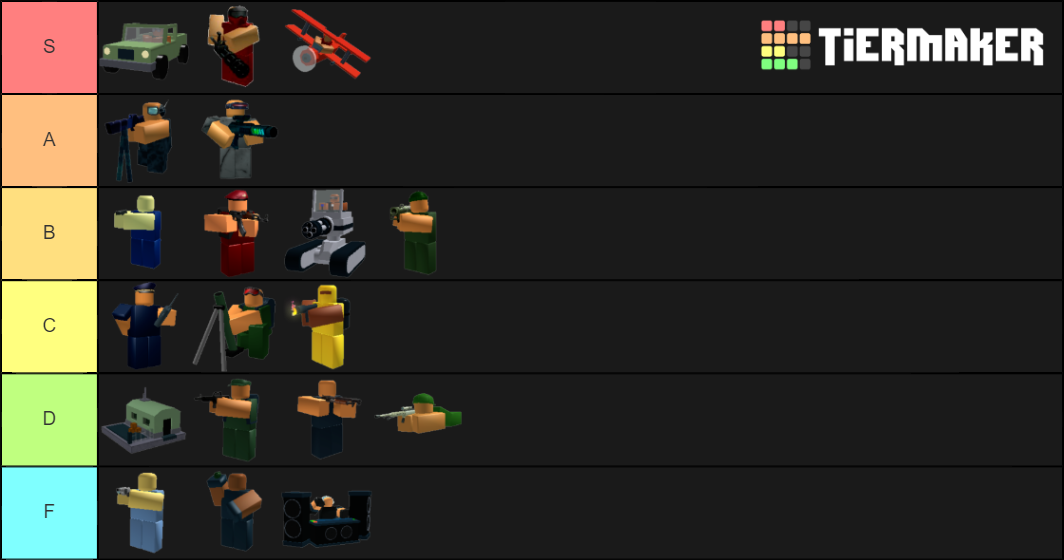 Roblox Tower Battles Towers Tier List (Community Rankings) - TierMaker