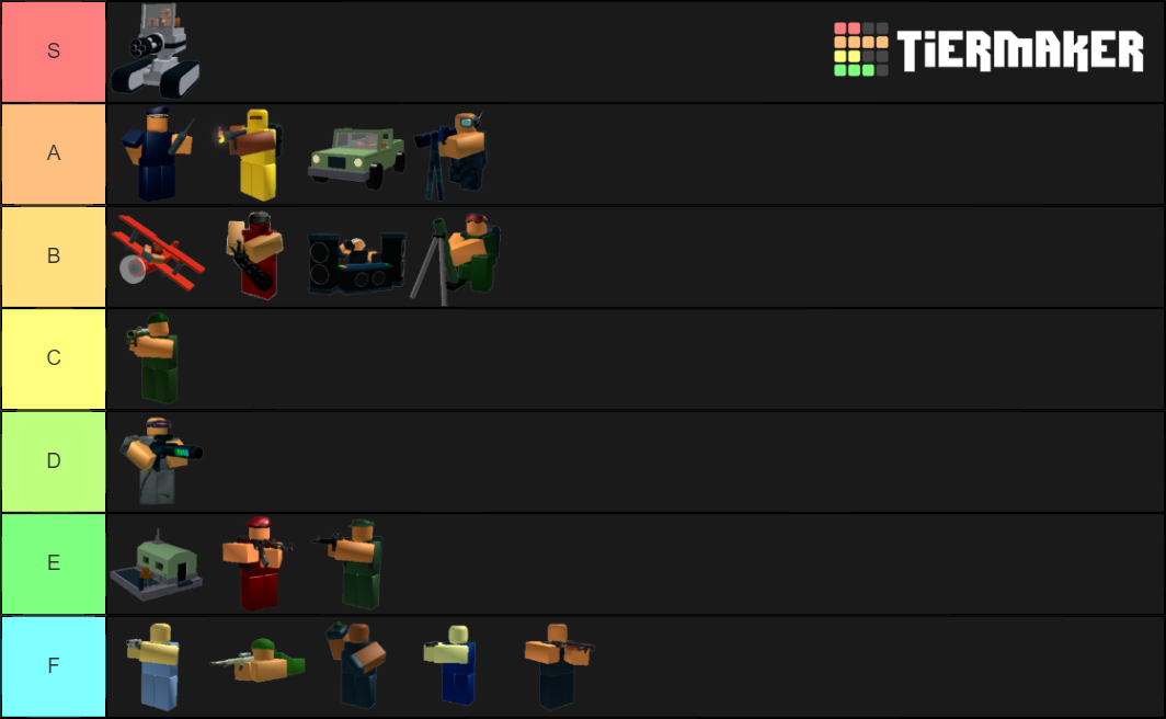 Roblox Tower Battles Towers Tier List (Community Rankings) - TierMaker