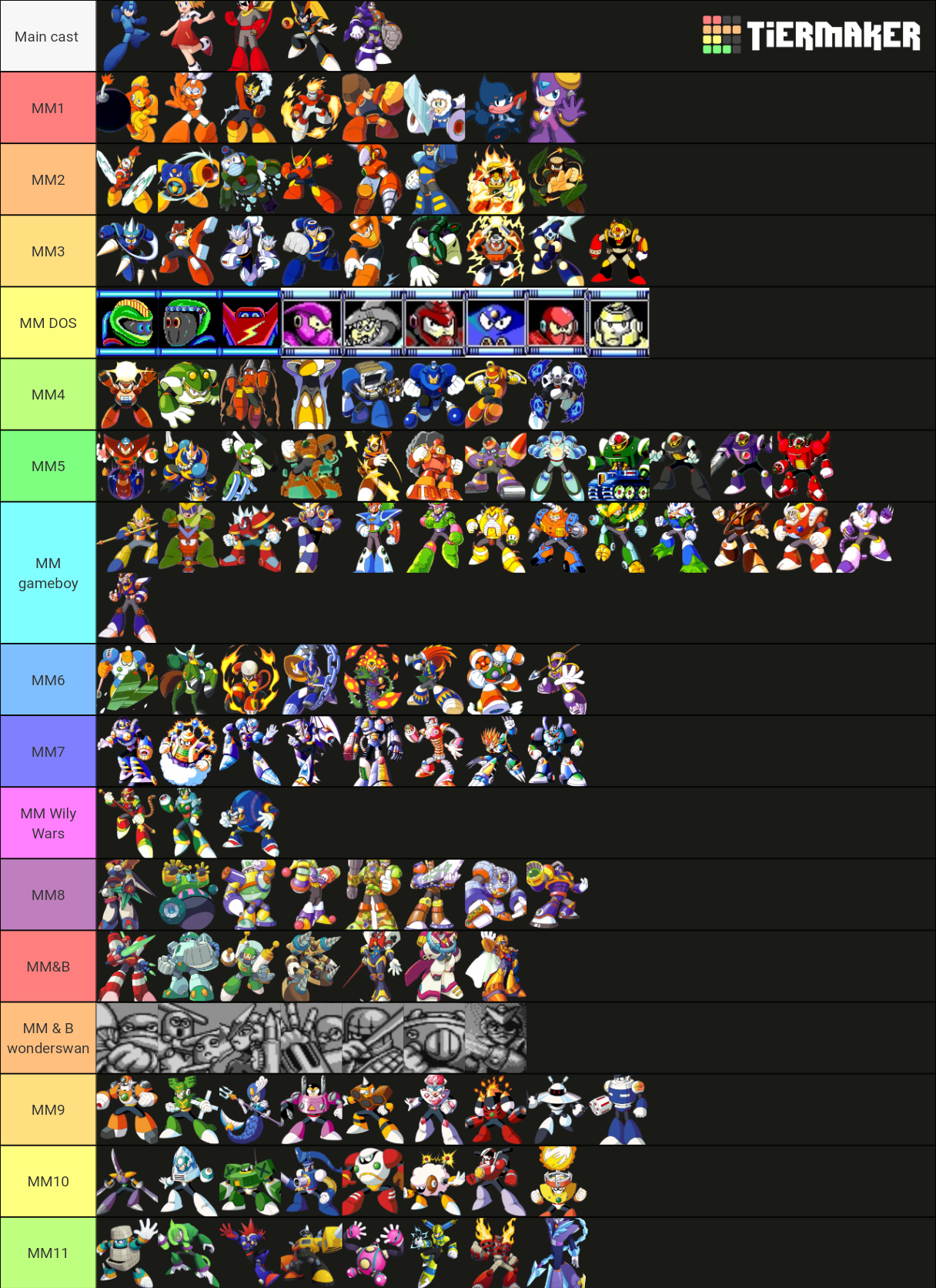 Robot Master Tier List (community Rankings) Tiermaker Geometry Dash ...