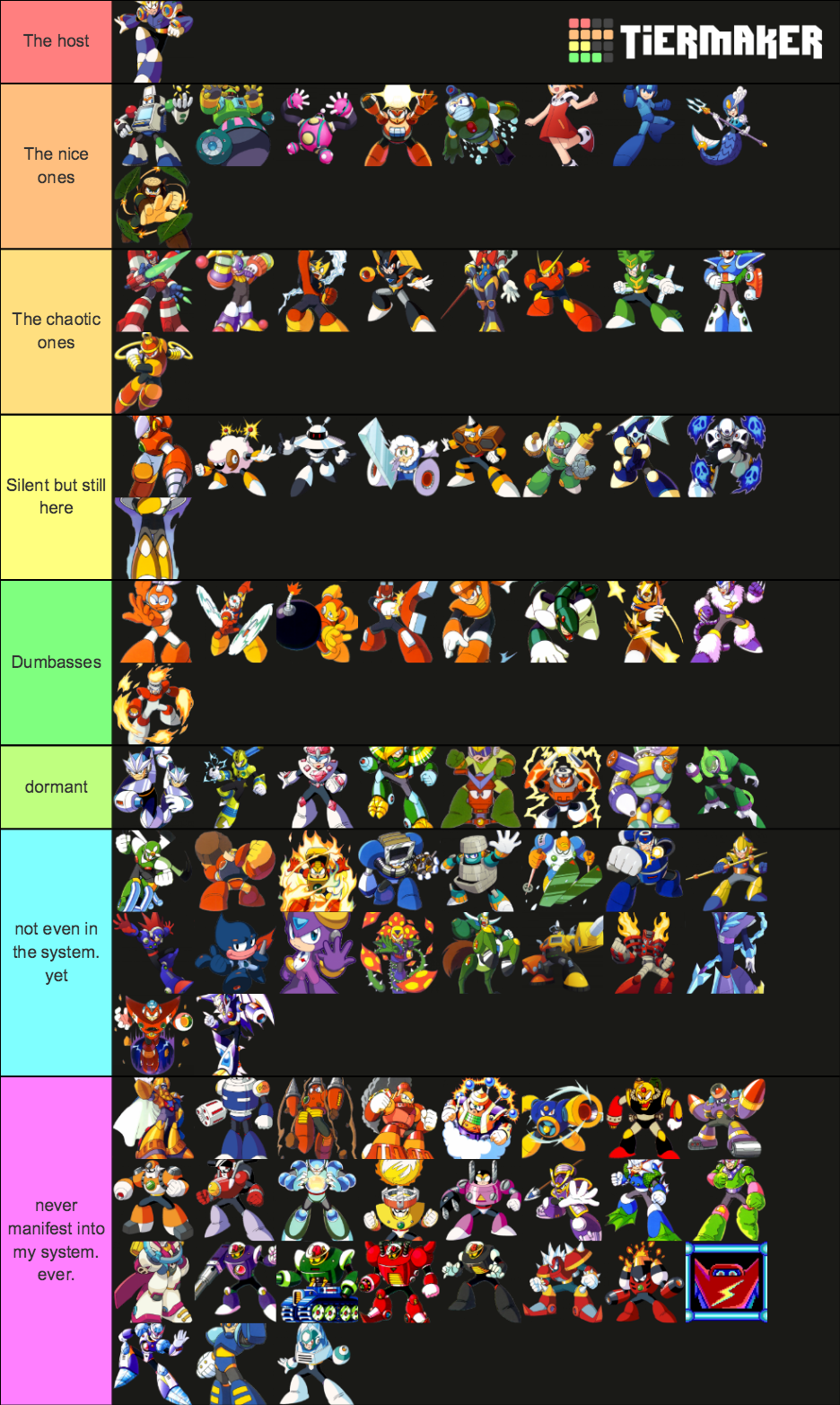 Robot Master Tier List Rankings) TierMaker