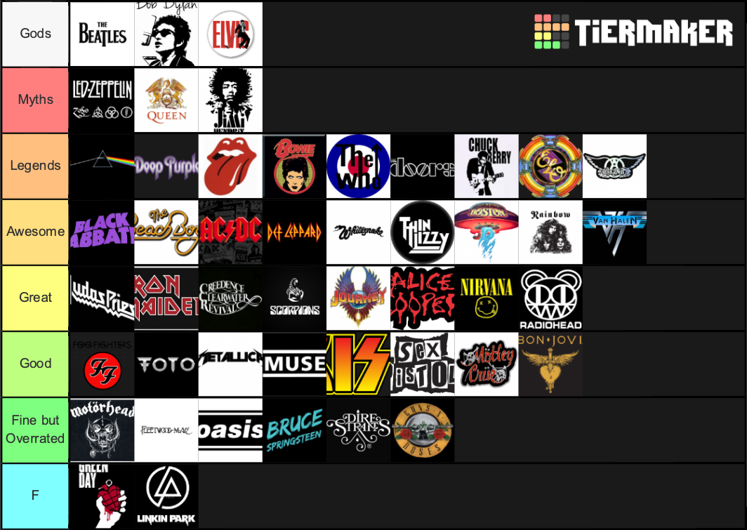 Rock Artists Tier List (Community Rankings) - TierMaker