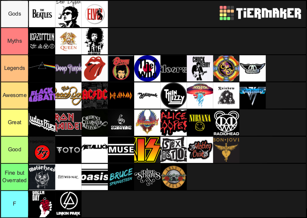 Rock Artists Tier List Community Rankings TierMaker