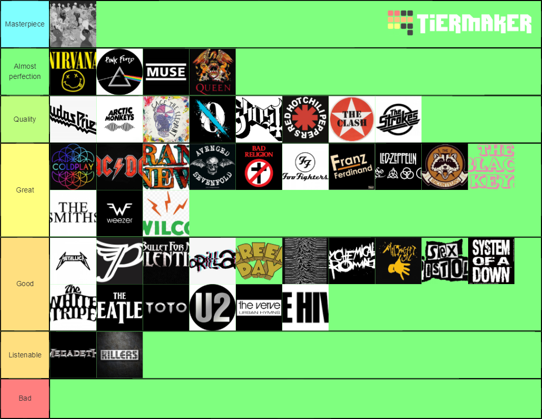 Rock Band Tier List Community Rankings TierMaker rock-band-tier-list-community-rankings-tiermaker