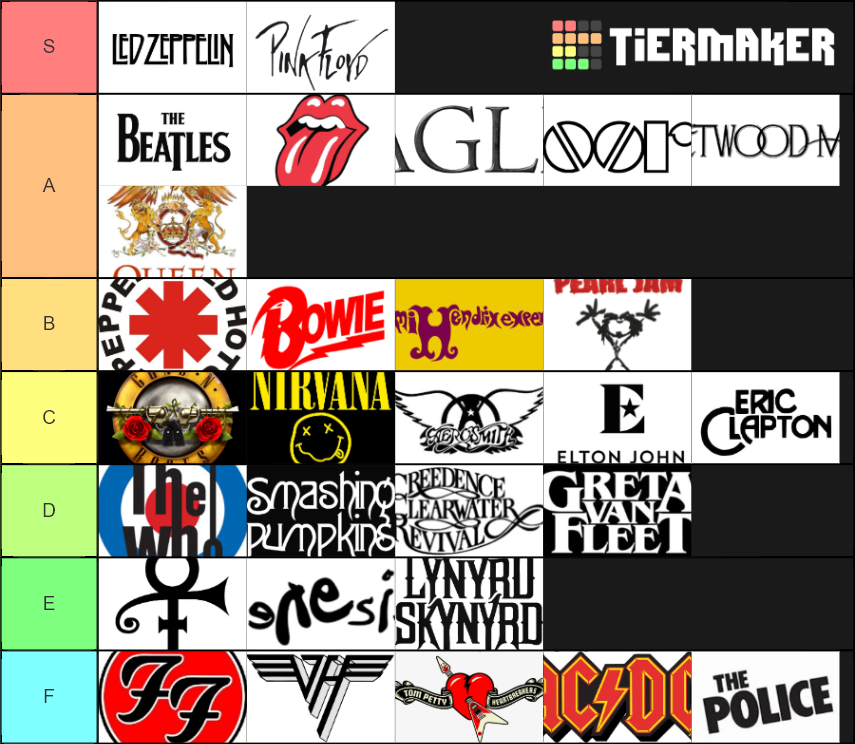 42 Rock Artist Bands Ranked Tier List Community Rankings TierMaker 42-rock-artist-bands-ranked-tier-list-community-rankings-tiermaker