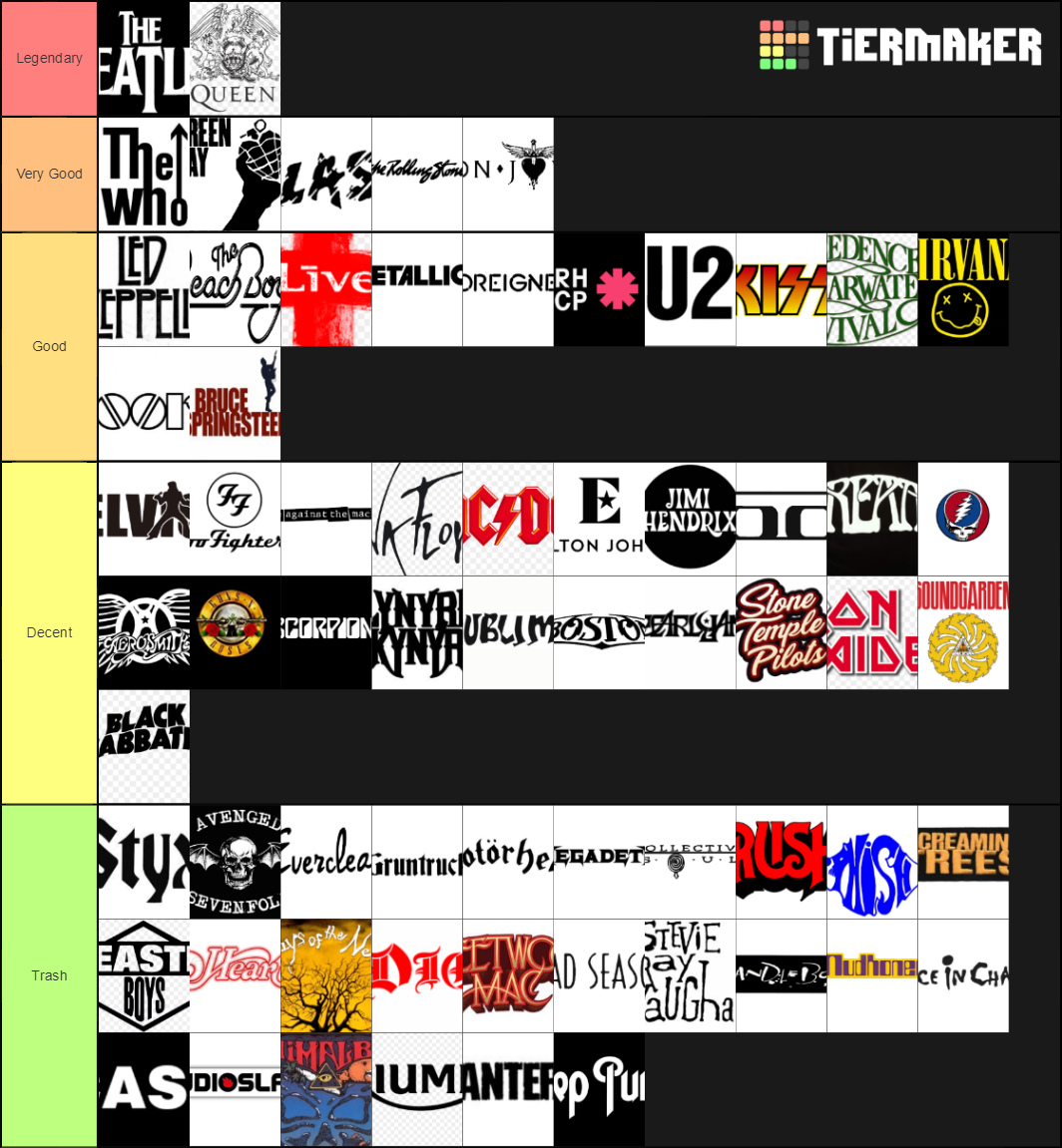 rock-bands-ranked-tier-list-community-rankings-tiermaker