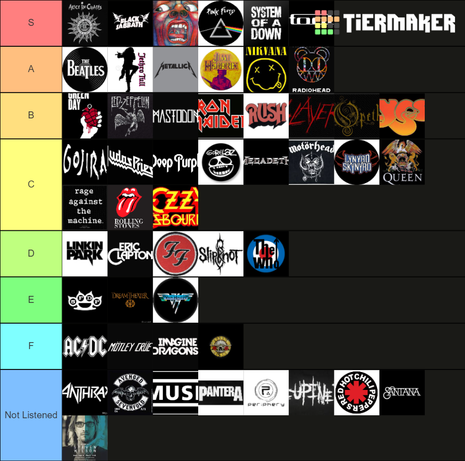 rock-metal-and-prog-bands-tier-list-community-rankings-tiermaker