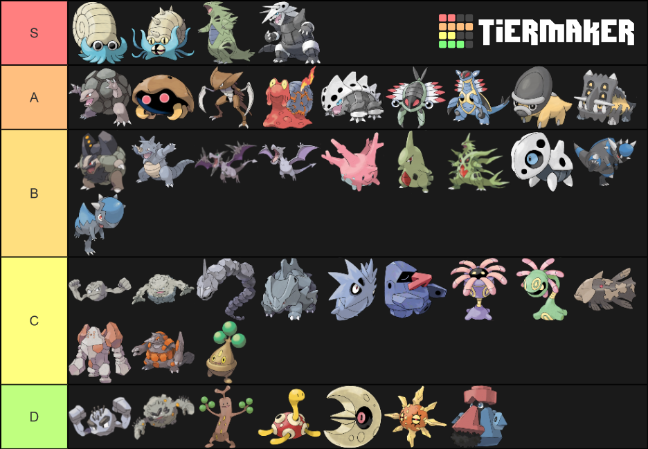 Rock-Type Pokemon Tier List (Community Rankings) - TierMaker