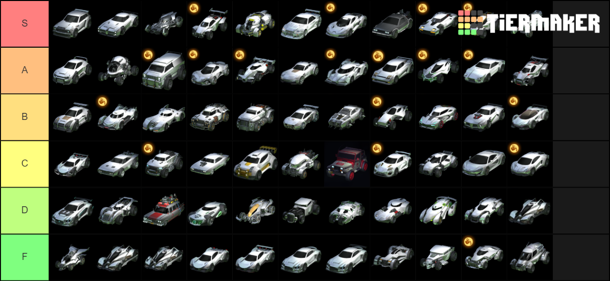Best Rocket League Cars Tier List at Callum Coombes blog