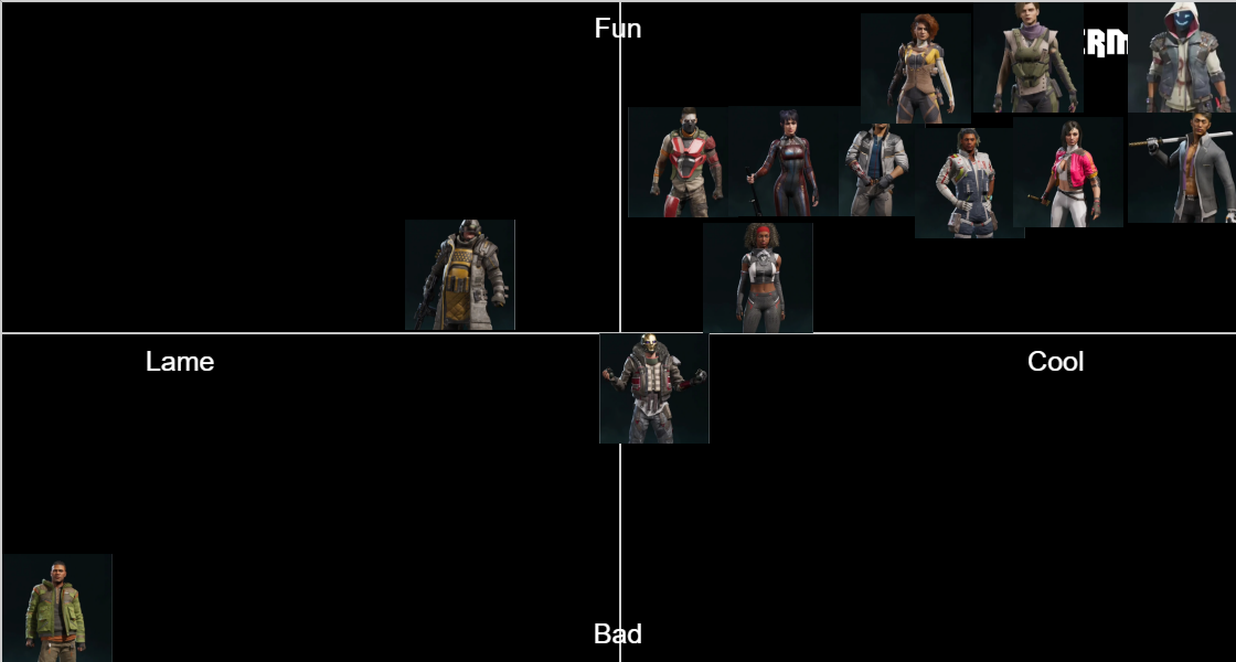 rogue-company-rogue-tier-list-community-rankings-tiermaker