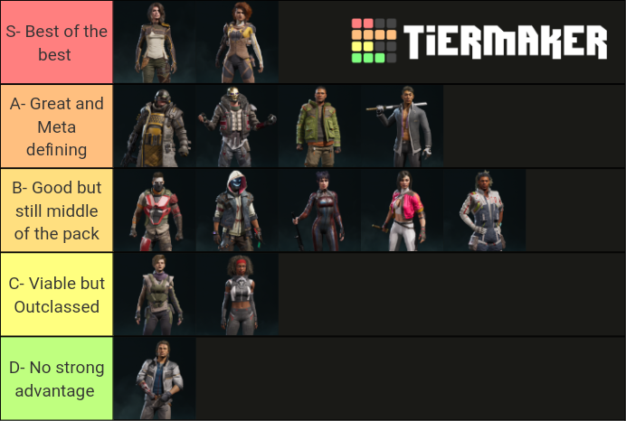 rogue-company-rogues-updated-tier-list-community-rankings-tiermaker