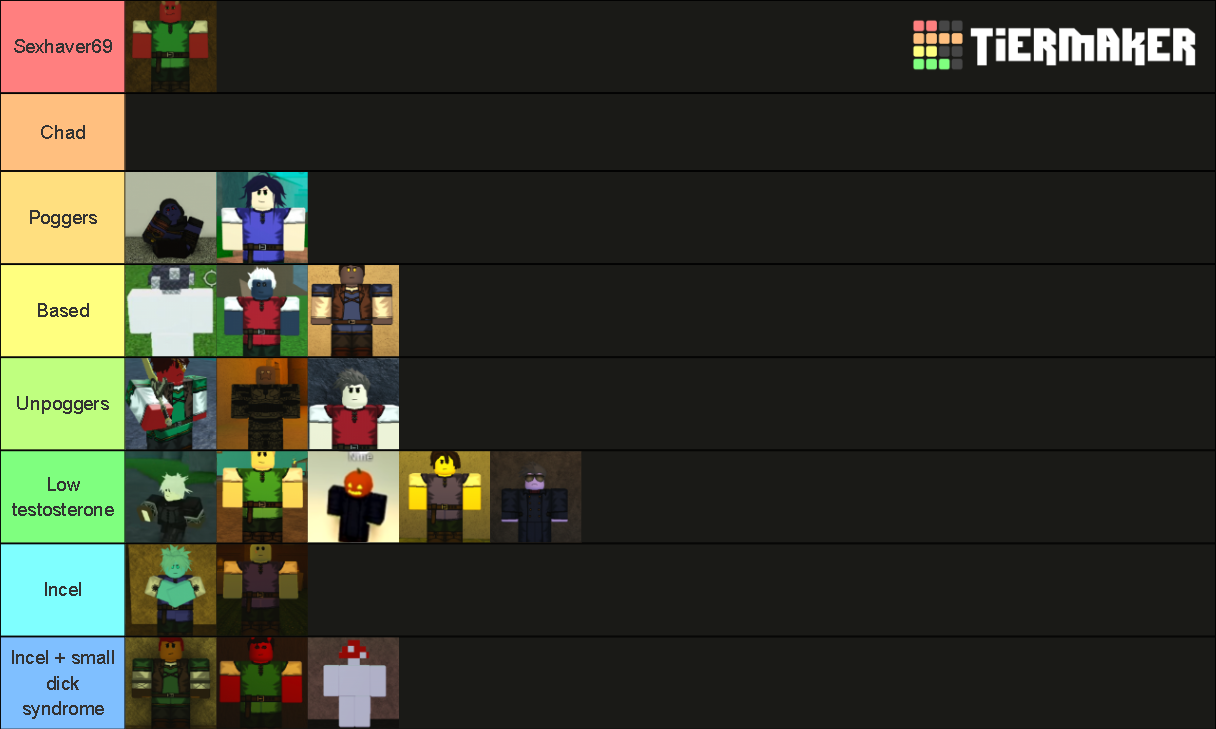 Rogue lineage scientific race tierlist Tier List (Community Rankings ...