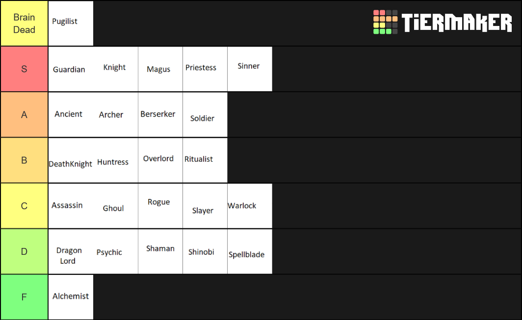 Roguelike Characters Tier List (Community Rankings) - TierMaker
