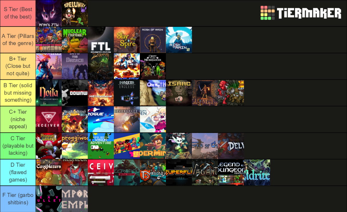 Roguelike Tierlist Tier List (Community Rankings) - TierMaker