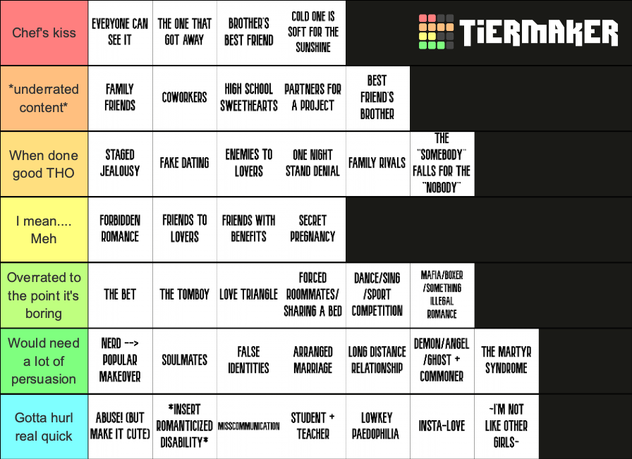 romance-tropes-tier-list-community-rankings-tiermaker