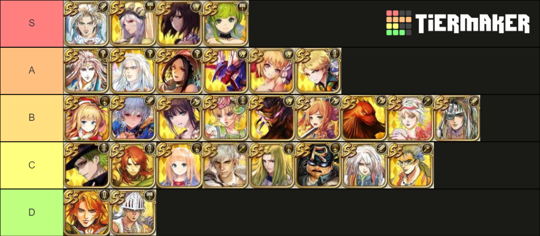 Romancing Saga Re Universe Tier List Community Rankings Tiermaker