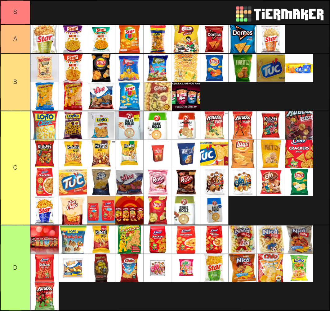 Romanian Snacks Tier List (Community Rankings) - TierMaker