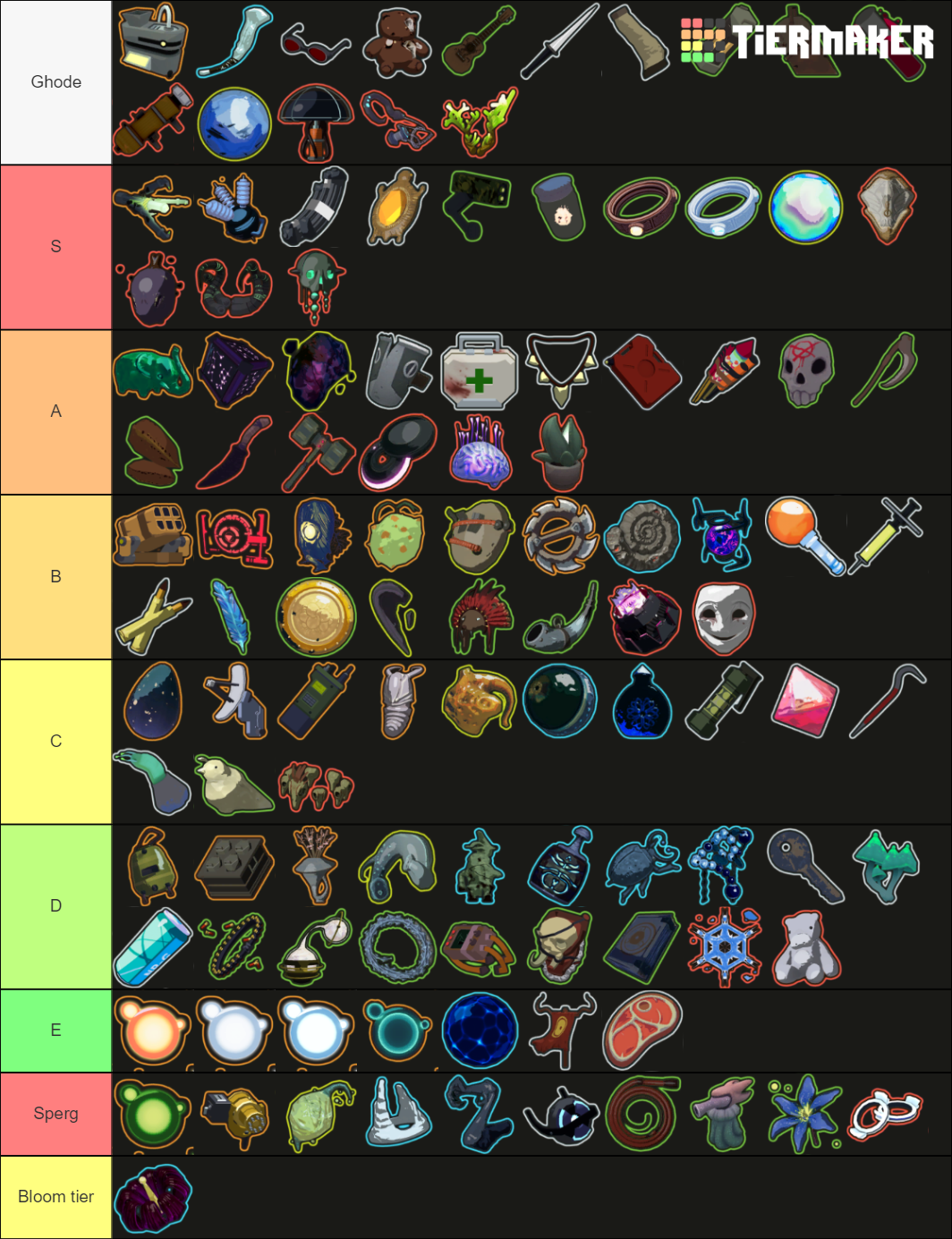 RoR 2 Items Tier List (Community Rankings) - TierMaker