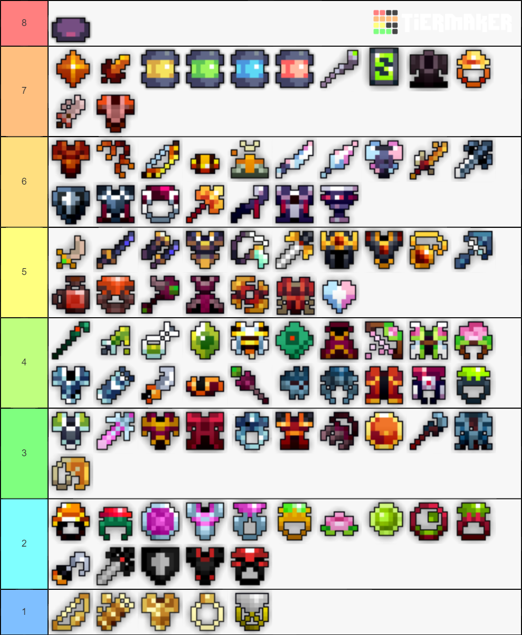 Rotmg ppe points Tier List Rankings) TierMaker