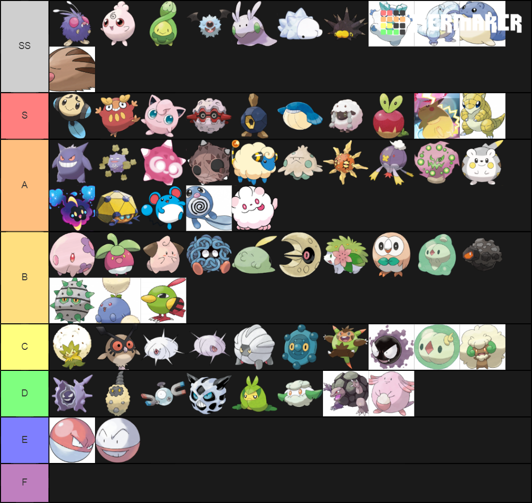 Round Pokemon Tier List (Community Rankings) - TierMaker