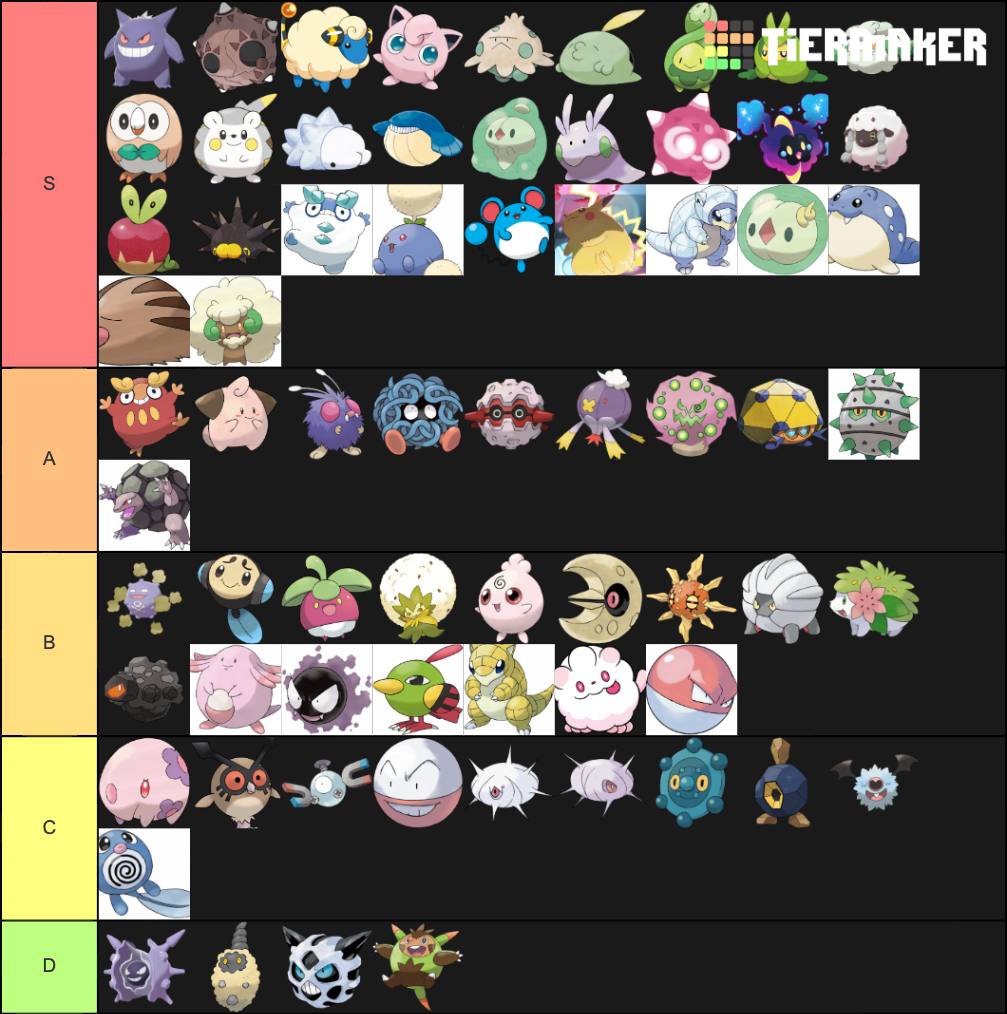 Round Pokemon Tier List (Community Rankings) - TierMaker