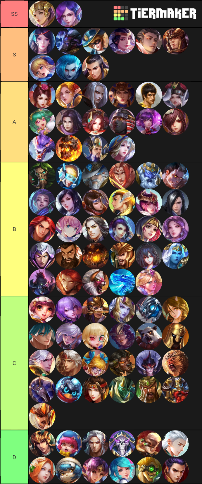 Ryo TierList Tier List (Community Rankings) - TierMaker