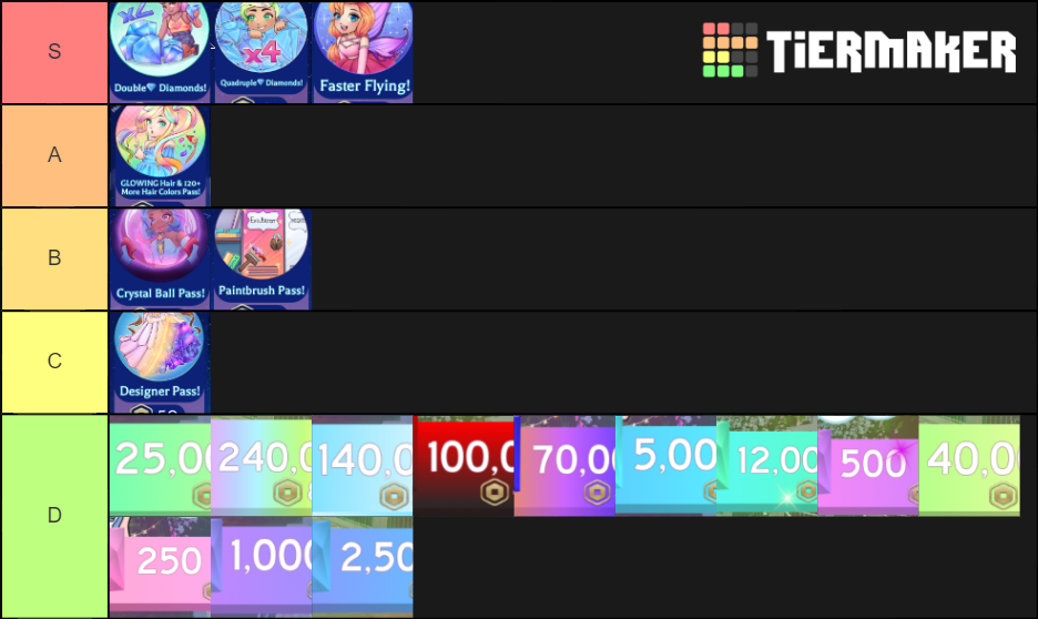 royale-high-gamepasses-and-diamonds-tier-list-community-rankings