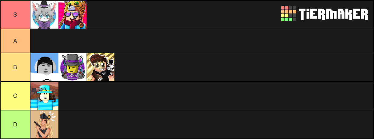 RTC TIER LIST Tier List (Community Rankings) - TierMaker