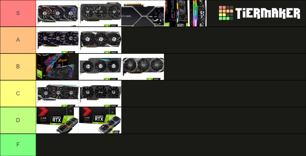 RTX 3080 Appearance Tier List Community Rankings TierMaker