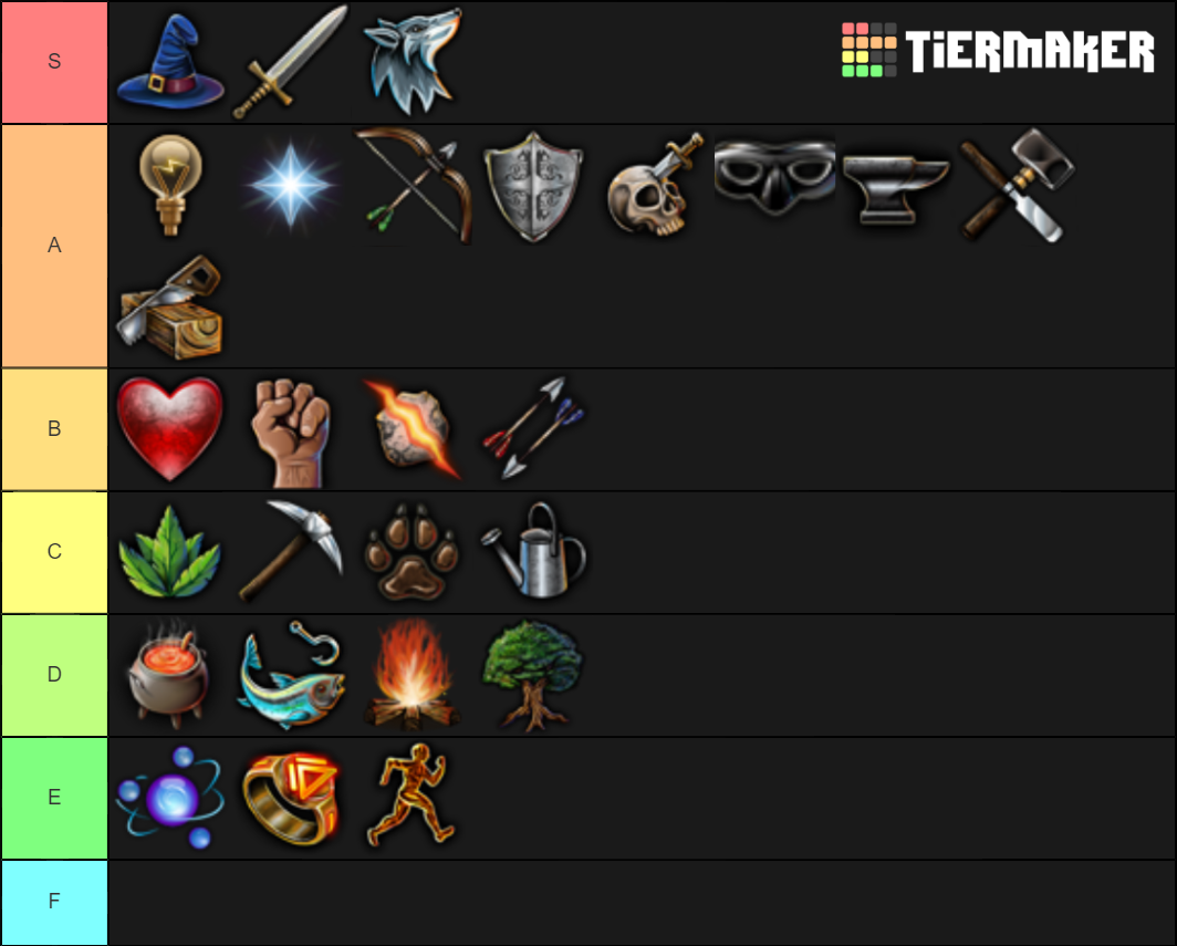 Runescape 3 Skills Tier List Rankings) TierMaker