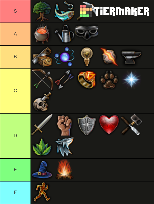 Runescape 3 Skills Tier List Rankings) TierMaker