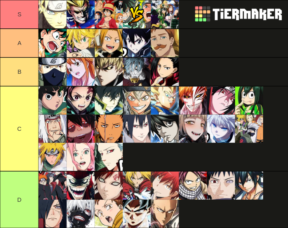 Rustage 2019 Anime Raps Tier List (Community Rankings) - TierMaker