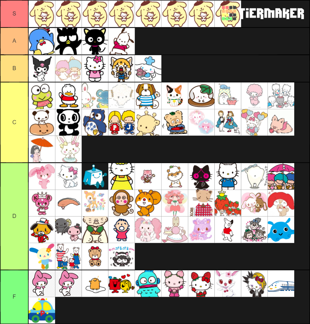 Sanrio Characters Tier List Rankings) TierMaker