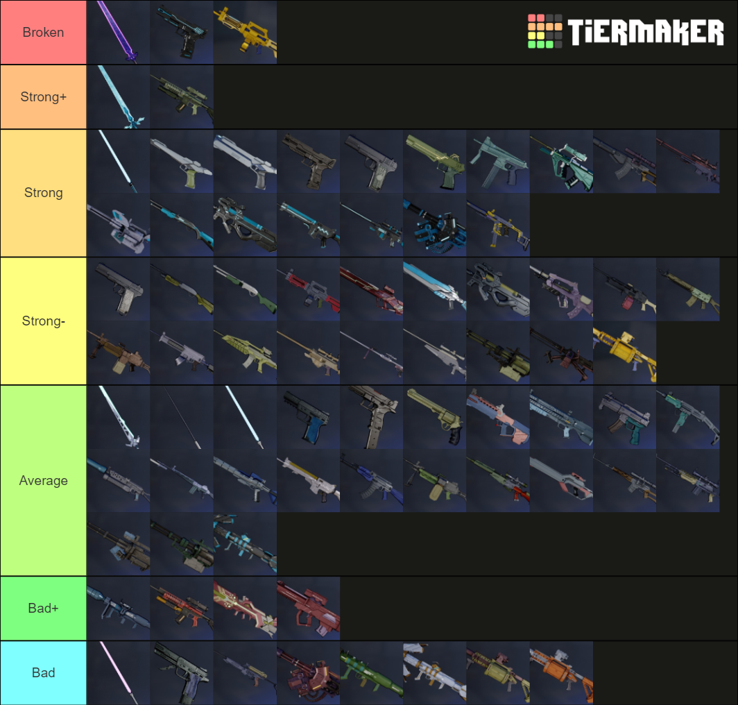 SAO : Fatal Bullet Weapon (08/2020) Tier List (Community Rankings ...