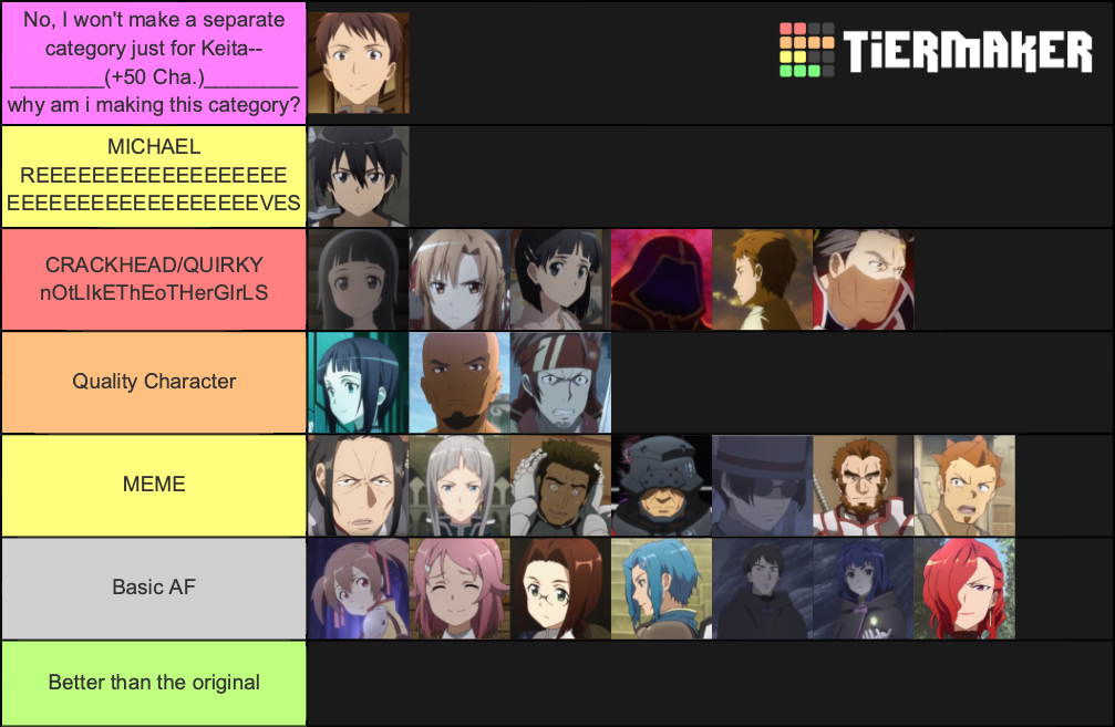 SAO Abridged Characters Tier List Rankings) TierMaker