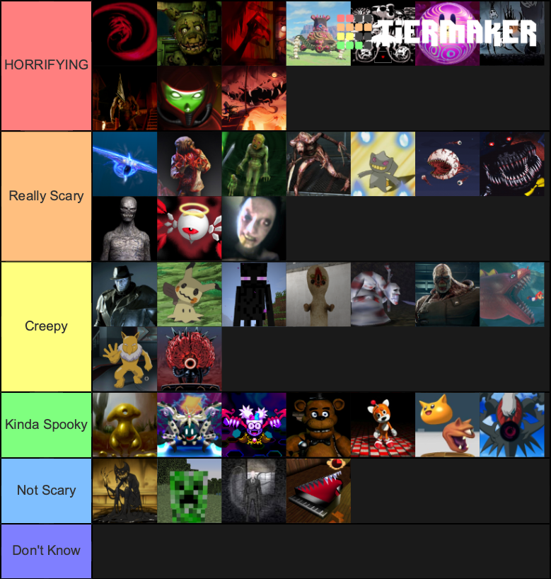 Scariest Video Game Enemies Tier List Rankings) TierMaker
