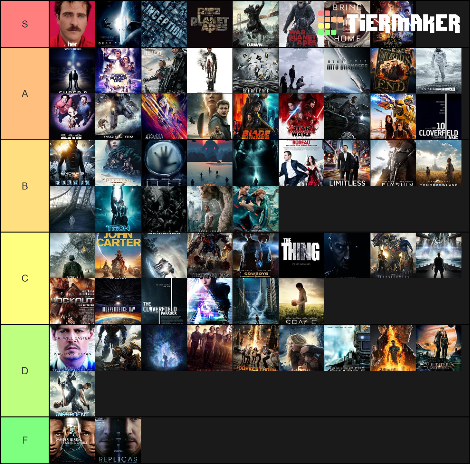 sci-fi-movies-of-the-2010s-tier-list-community-rankings-tiermaker