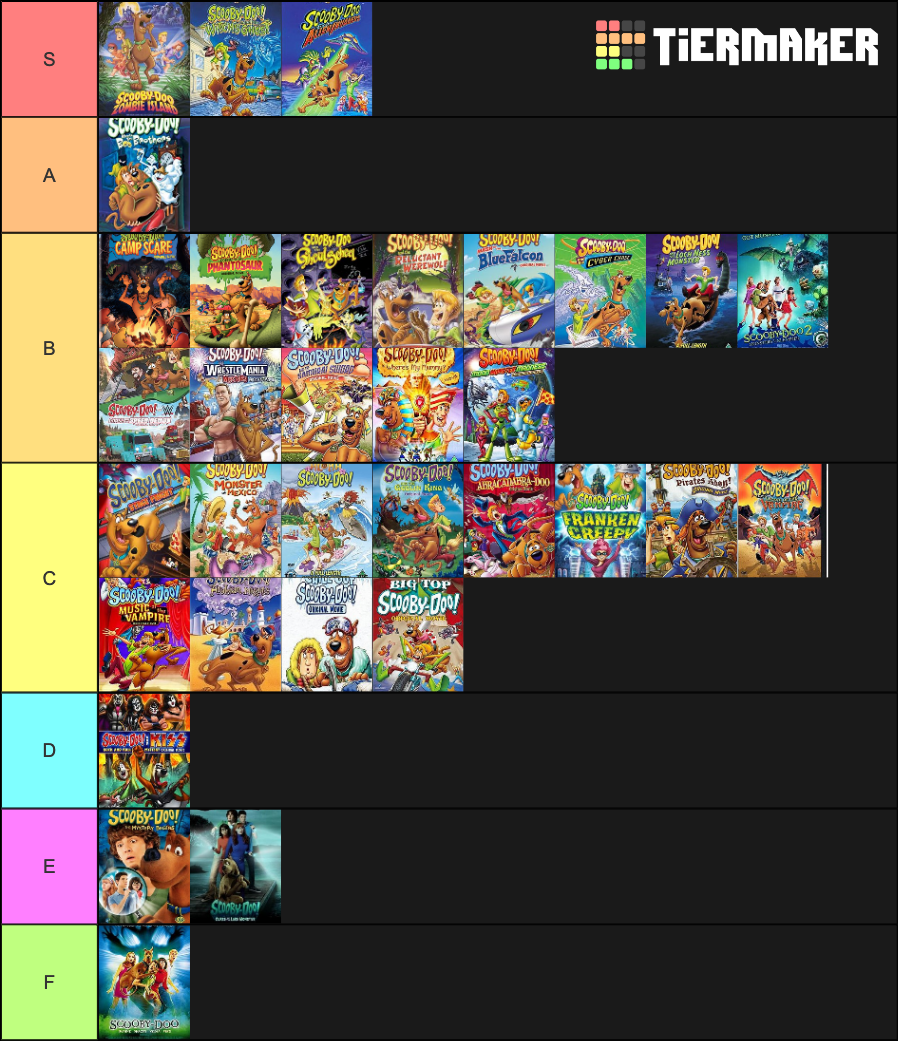 Scooby Doo Movie Tierlist Tier List (Community Rankings) - TierMaker