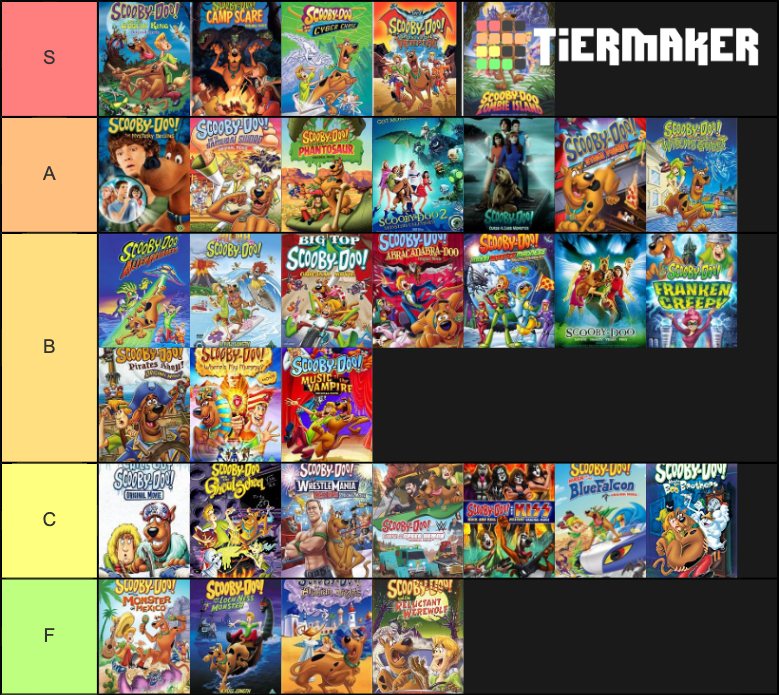 Scooby Doo Movie Tierlist Tier List (Community Rankings) - TierMaker