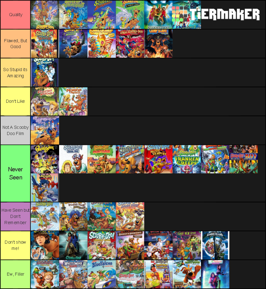 Scooby Doo Movies Tier List (Community Rankings) - TierMaker