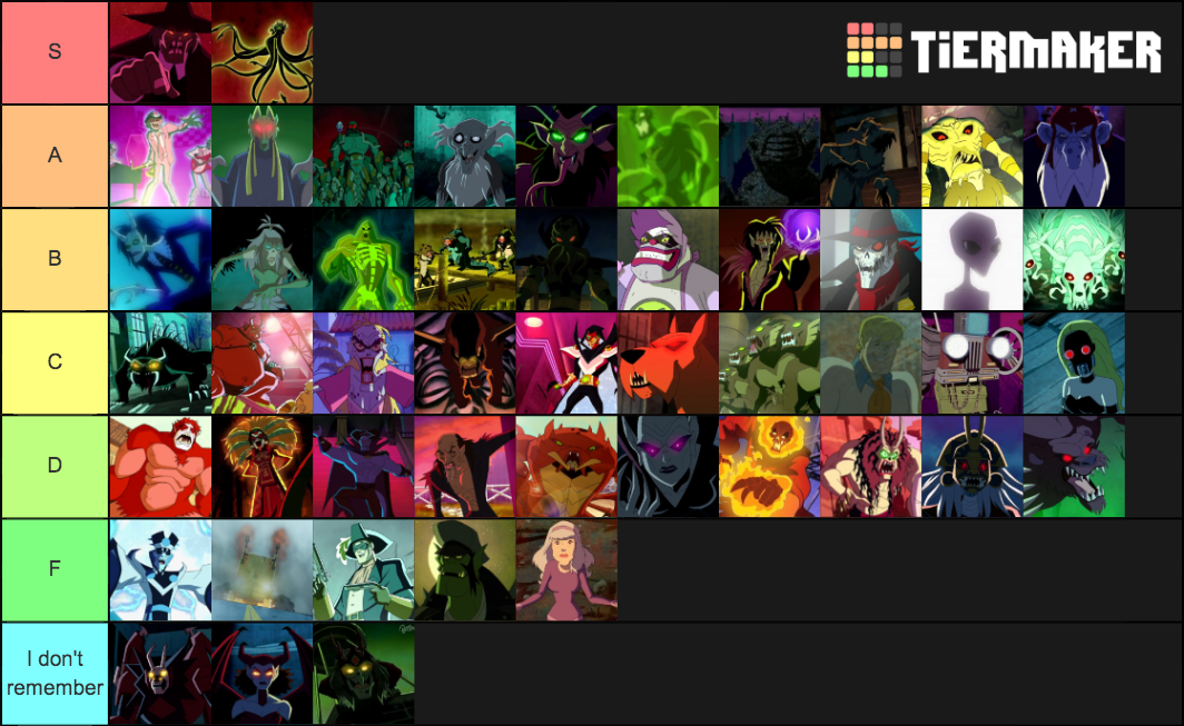 Scooby Doo Mystery Inc Villains Tier List Community Rankings Tiermaker 1231