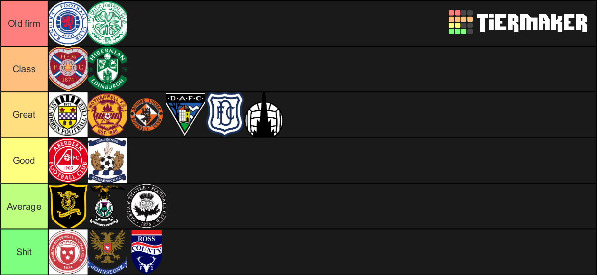 Scottish football fans Tier List Rankings) TierMaker