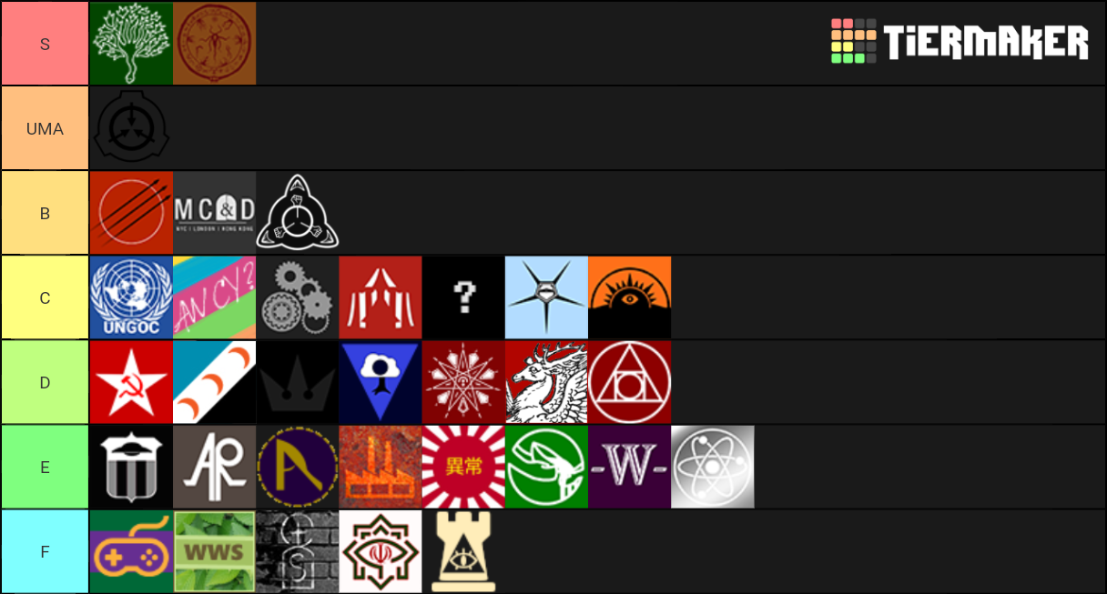 Scp Groups Of Interest Tier List Community Rankings Tiermaker 